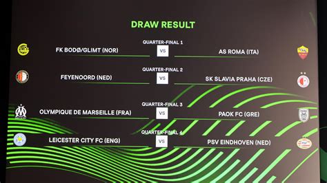 europa conference league quarter final draw
